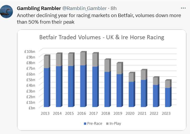 betfairracingvolumes.jpg