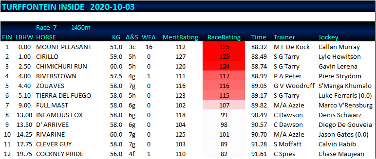 JOBURGSPRINGCHALLENGEGrade2.png