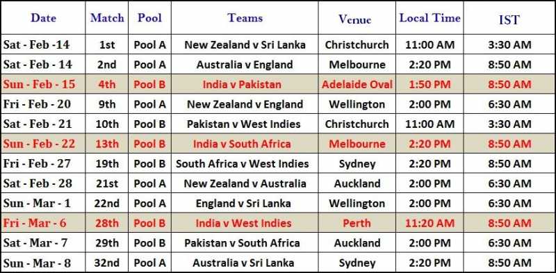 Cricket-World-Cup-2015-Crucial-Matches.jpg