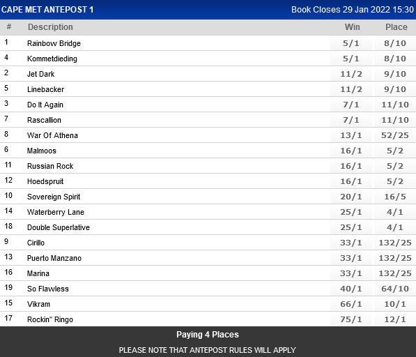 Screenshot2021-12-02at23-58-26WorldSportsBetting-SAsPremierSportsBettingSite.png