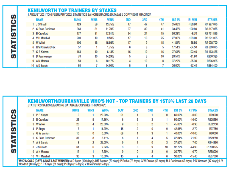 Screenshot2022-02-12at07-39-38KENILWORTH20220212pdf.png