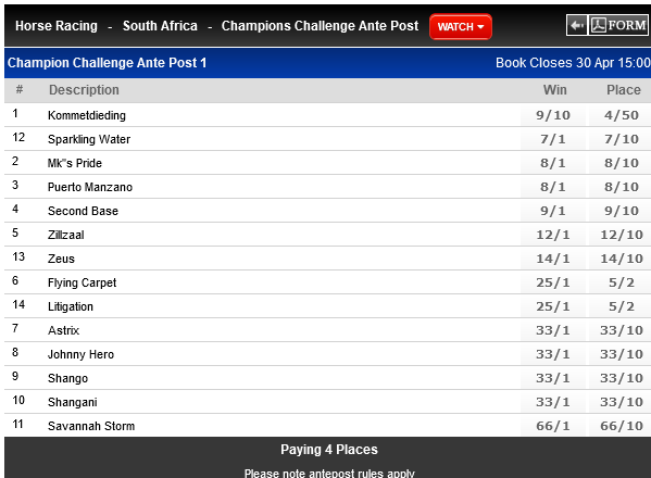 Screenshot2022-04-14at17-23-41WorldSportsBetting-SAsPremierSportsBettingSite.png