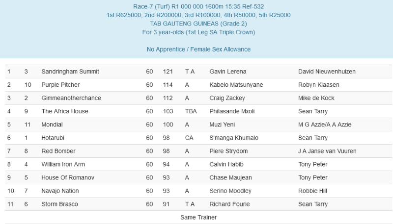 Screenshot2024-01-30at15-07-11sahorseracing.co.zaPublic.png
