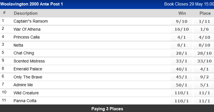 Screenshot_2021-05-21WorldSportsBetting-SAsPremierSportsBettingSite1.png
