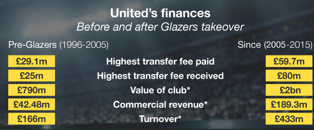 _82950793_glazersfinancesgraphic-1.png