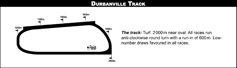 durbanville_2020-09-25.png