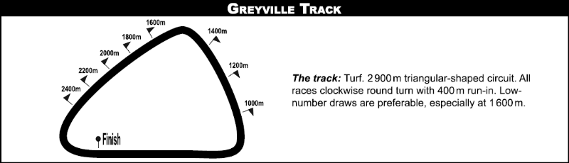 greyvilletrack.png